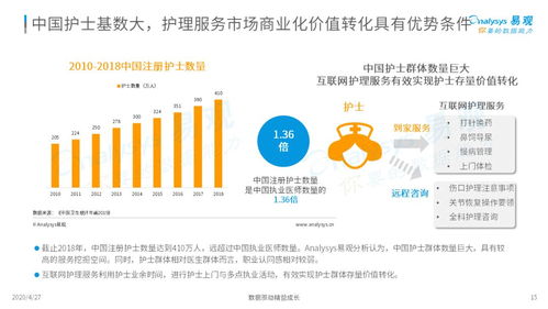 三趨勢解讀新時代護理市場新風(fēng)向 2020中國互聯(lián)網(wǎng)護理市場專題分析