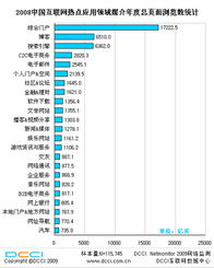門戶、博客與搜索 互聯(lián)網(wǎng)數(shù)據(jù)服務(wù)的三大流量引擎