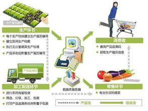 互聯(lián)網(wǎng)時代融昌普洱茶葉 構(gòu)建智慧農(nóng)業(yè)與互聯(lián)網(wǎng)數(shù)據(jù)服務(wù)新生態(tài)
