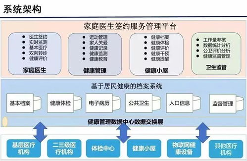 云威榜第363期 互聯(lián)網(wǎng)數(shù)據(jù)服務(wù)驅(qū)動智慧醫(yī)療大數(shù)據(jù)解決方案革新