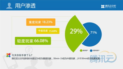 2014年第一季度移動游戲行業(yè)數(shù)據(jù)報告