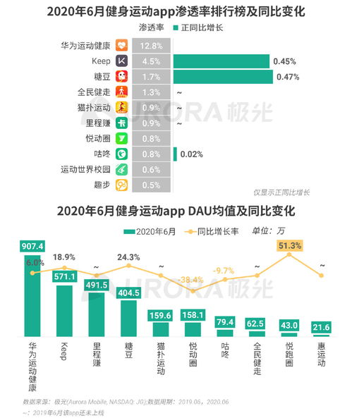 極光2020年第二季度移動互聯(lián)網(wǎng)行業(yè)數(shù)據(jù)報(bào)告 互聯(lián)網(wǎng)數(shù)據(jù)服務(wù)洞察
