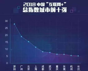 成都官方APP哪家強？互聯(lián)網(wǎng)數(shù)據(jù)服務大比拼