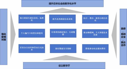 日本如何推進數(shù)據(jù)產(chǎn)品交易流通與互聯(lián)網(wǎng)數(shù)據(jù)服務發(fā)展
