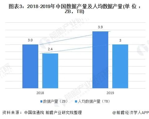 2021年中國數(shù)據(jù)中心行業(yè)發(fā)展現(xiàn)狀與數(shù)據(jù)需求分析 互聯(lián)網(wǎng)產(chǎn)業(yè)發(fā)展帶來的機遇與挑戰(zhàn)