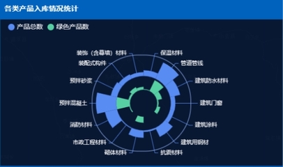 “互聯(lián)網(wǎng)+”驅(qū)動成都建材管理進入大數(shù)據(jù)時代
