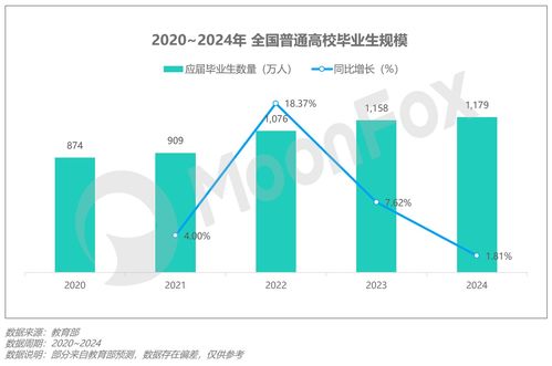 破局與重塑 2024年Q2移動互聯(lián)網(wǎng)行業(yè)數(shù)據(jù)研究報告