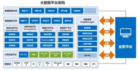 數(shù)據(jù)洞察 人工智能與大數(shù)據(jù)如何揭示商業(yè)價值