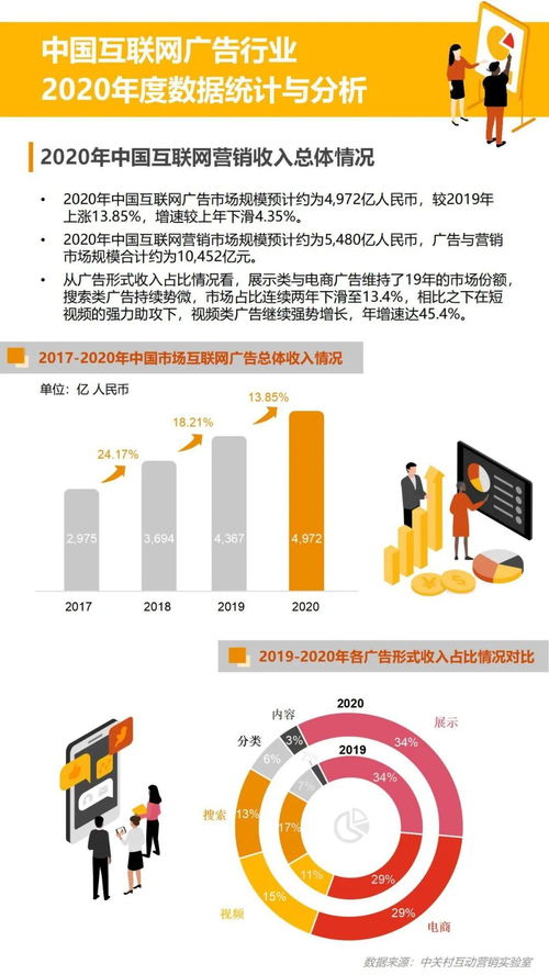 2020中國互聯(lián)網(wǎng)廣告數(shù)據(jù)報告 穩(wěn)中求變，邁向智能時代