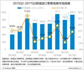 數(shù)據(jù)驅(qū)動未來 從易觀看大數(shù)據(jù)分析與行業(yè)互聯(lián)網(wǎng)的深度融合