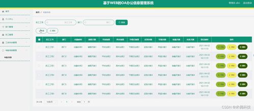 ssm基于WEB的OA辦公信息管理系統(tǒng)5mfo5 計(jì)算機(jī)畢業(yè)設(shè)計(jì)問題的解決方案與方法