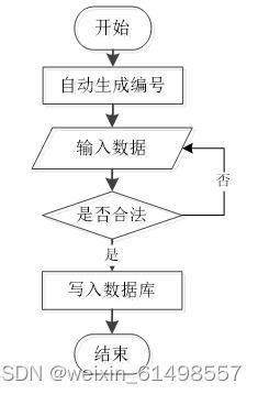基于ssm技術(shù)的oa辦公管理系統(tǒng)的設(shè)計與實(shí)現(xiàn) 畢業(yè)設(shè)計 附源碼100934