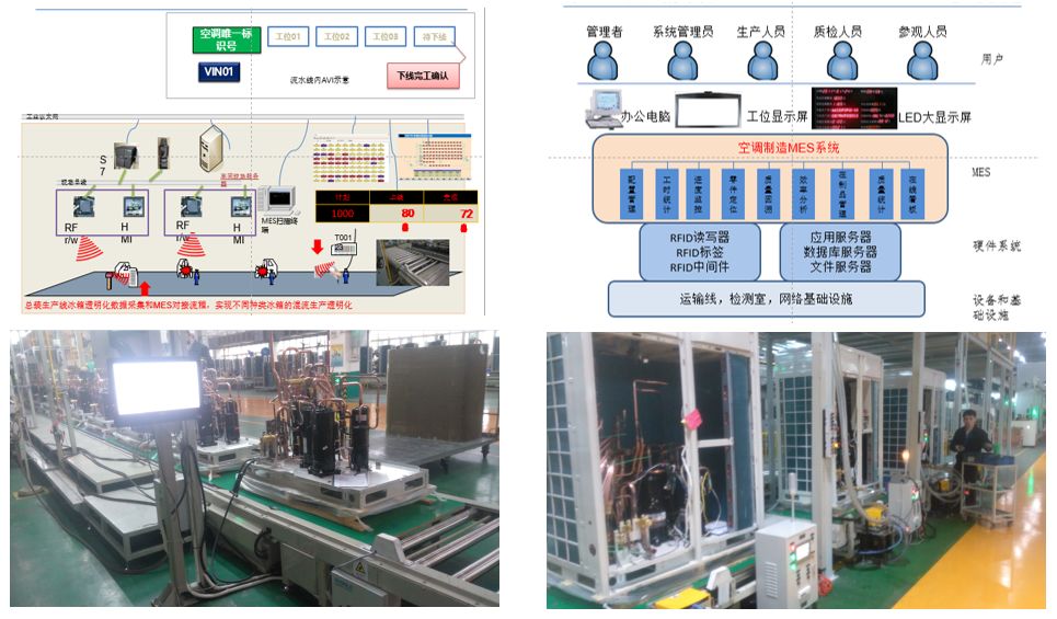 rfid:高效實(shí)現(xiàn)生產(chǎn)車間,倉庫,物流精益化管理_設(shè)計(jì)
