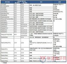 大聯大旗下詮鼎推出東芝馬達控制解決方案，優化辦公管理系統